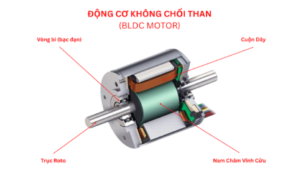 Động cơ không chổi than trên máy hút bụi cầm tay